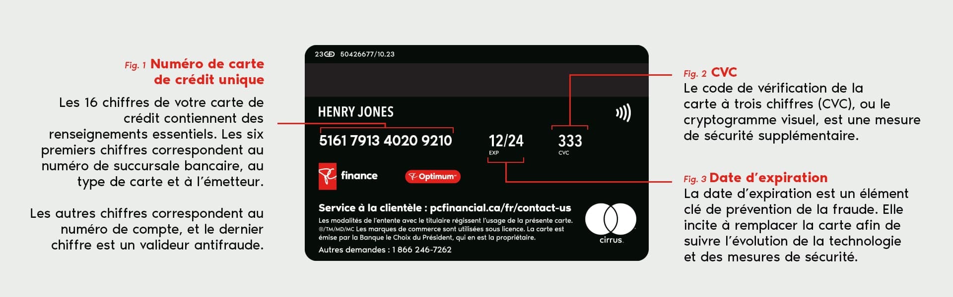 Les renseignements essentiels se trouvant sur votre carte MastercardMD Services financiers le Choix du PrésidentMD. Le numéro à 16 chiffres de votre carte de crédit contient des renseignements essentiels. Les six premiers chiffres correspondent au numéro d