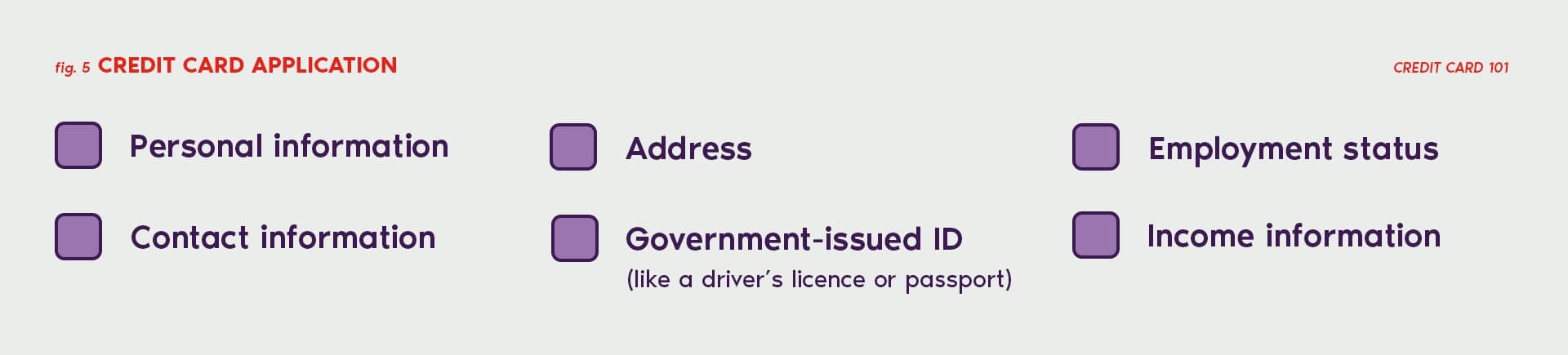 Credit card applications typically require personal information, contact information, address, government issued-ID, employment status, and income information.