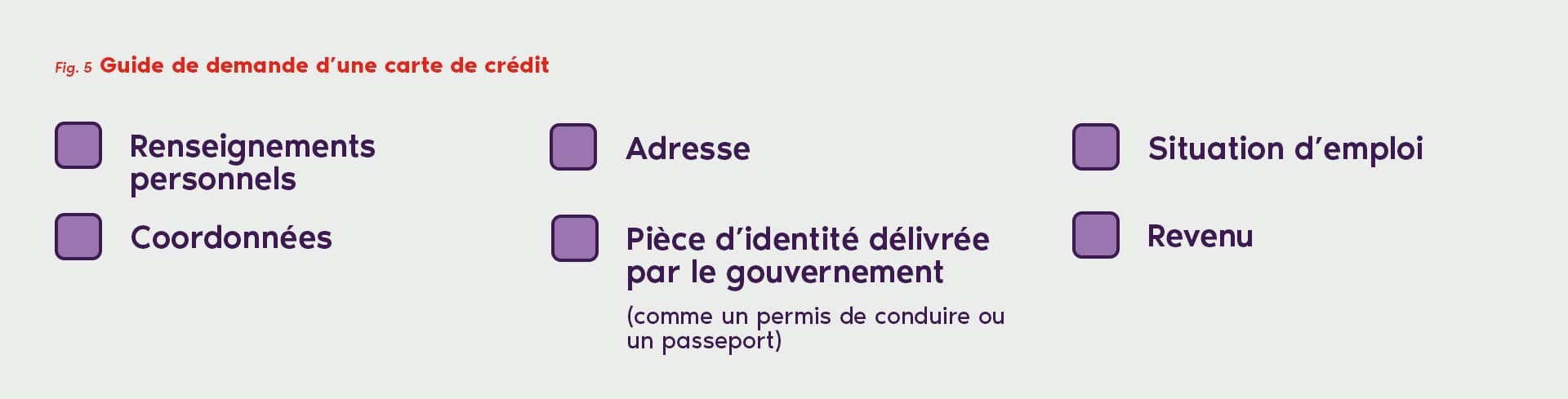 Les demandes de carte de crédit requièrent habituellement des renseignements personnels, des coordonnées, une adresse, une pièce d’identité délivrée par le gouvernement, la situation professionnelle et le revenu.