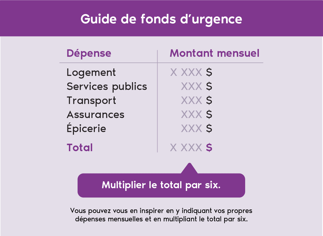 Multiplier le total par six.  Vous pouvez vous en inspirer en y indiquant vos propres dépenses mensuelles et en multipliant le total par six.
