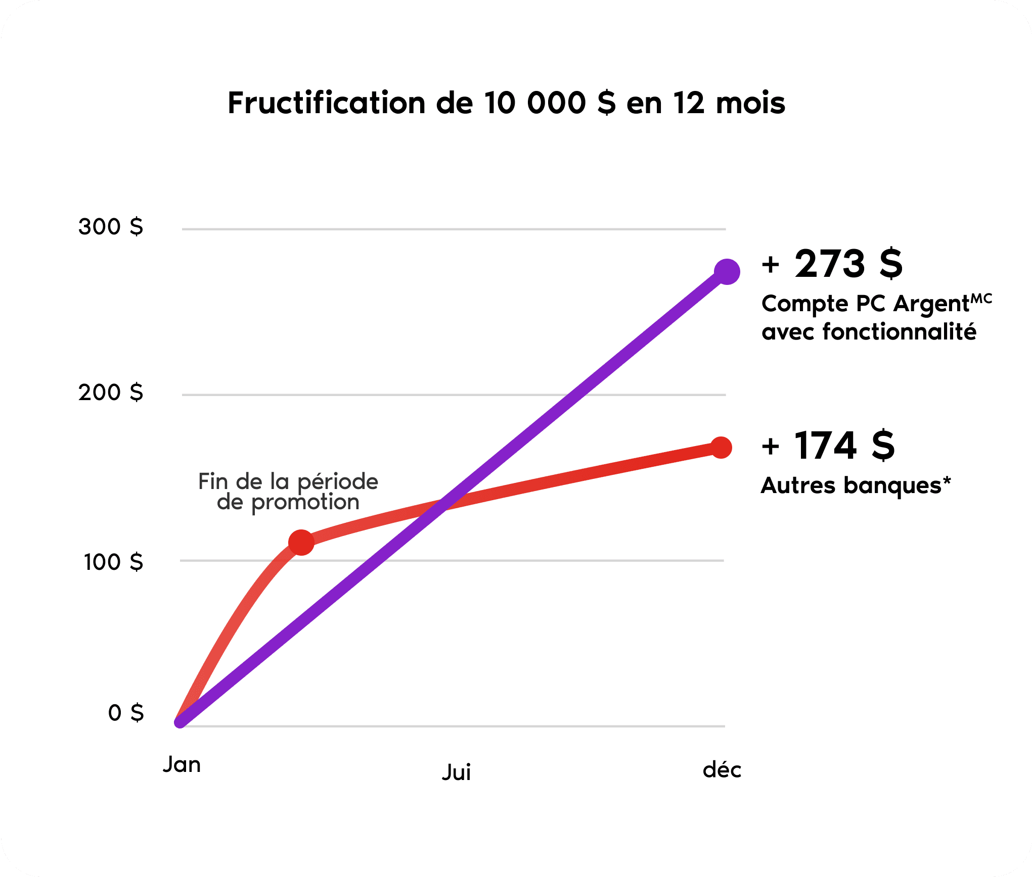compte PC Argent