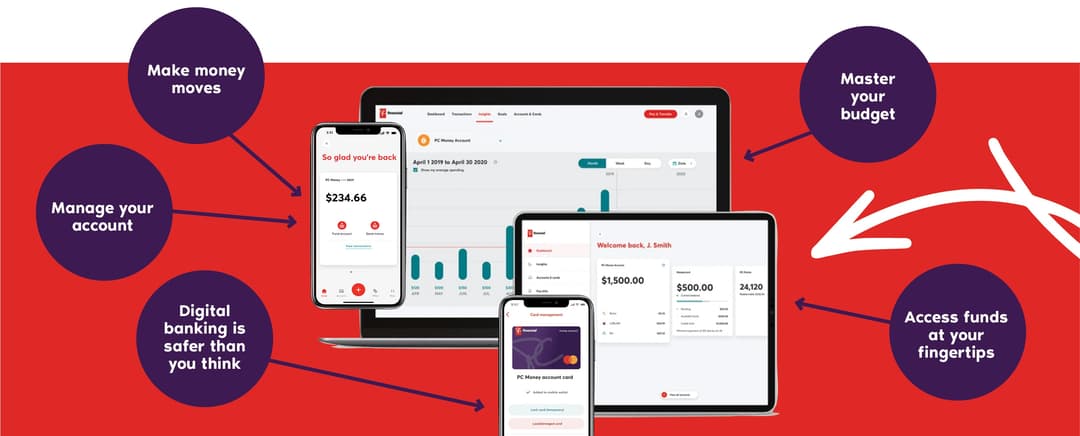 What is digital banking and why do I need it | PC Financial | PC Financial