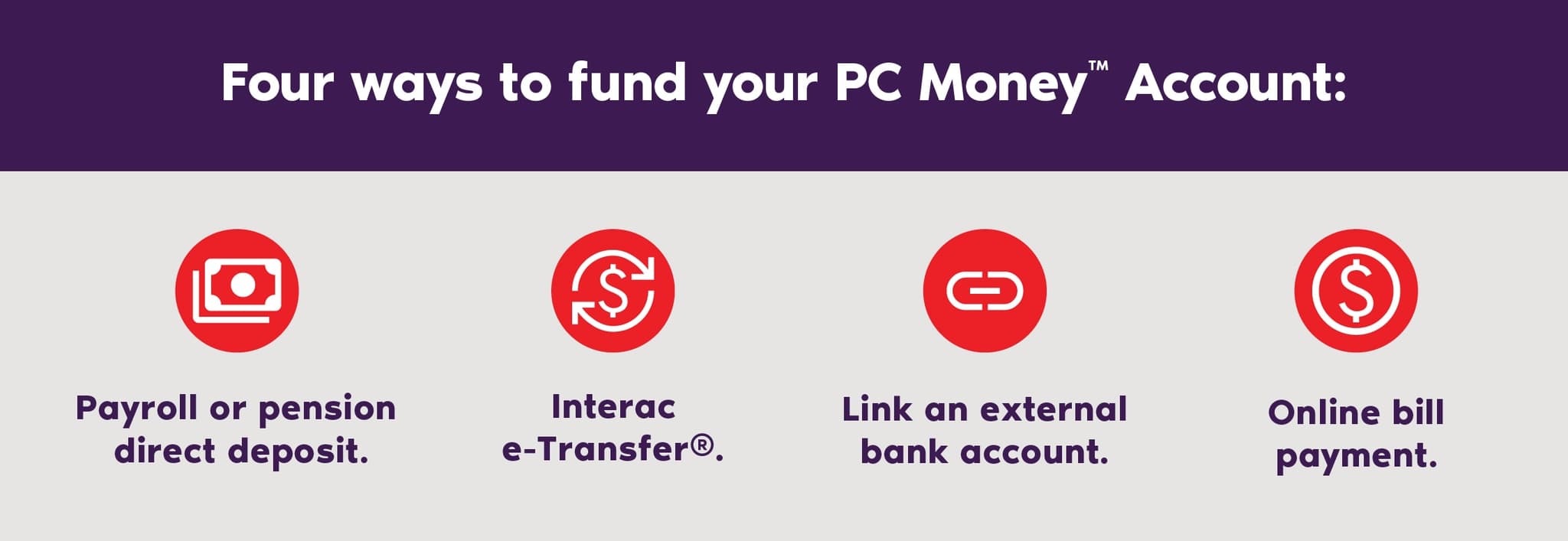 Pc Money Account Sign In Making the most of your PC Money™ Account | PC Financial
