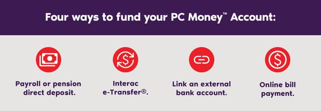 Pc Money Account Sign In Making the most of your PC Money™ Account | PC Financial