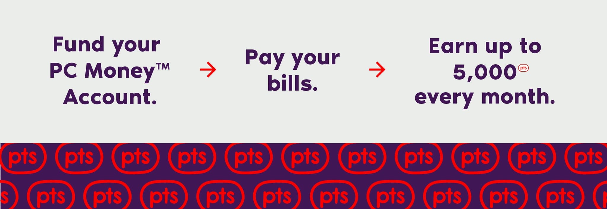 Pc Money Account Sign In Pay your bills online | PC Financial