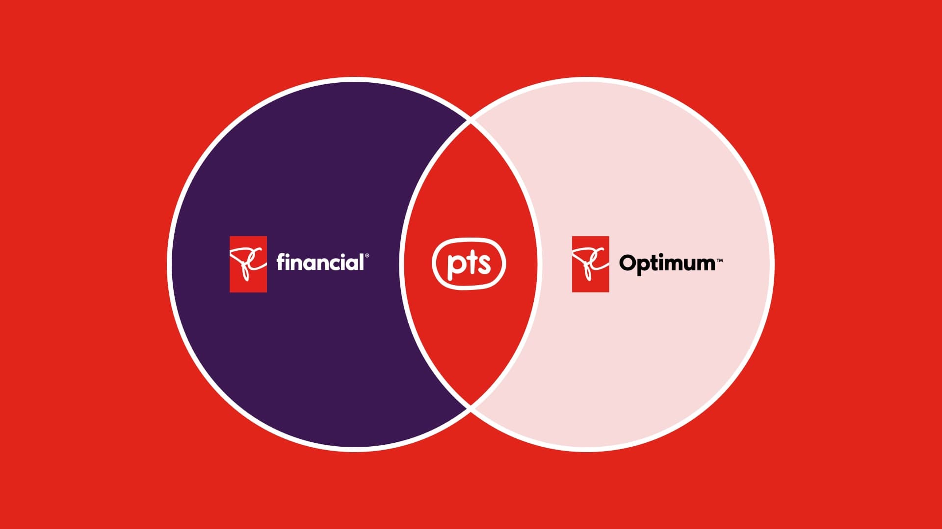 Start maximizing PC Optimum points with your PC Financial cards | PC ...
