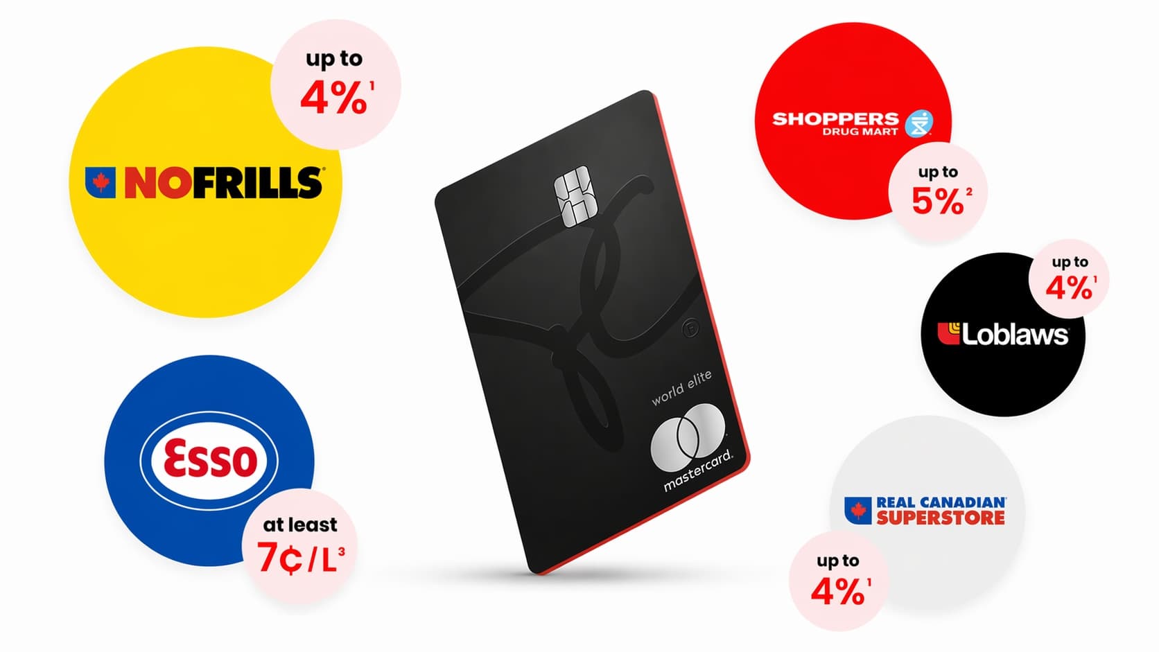 Pc Financial Card Numbers Cashback at No Frills? Earn Up to 4% Back in Points | PC Financial