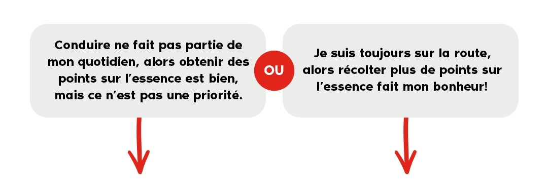 Conduire ne fait pas partie de mon quotidien, alors obtenir des points sur l’essence est bien, mais ce n’est pas une priorité. OU Je suis toujours sur la route, alors récolter plus de points sur l’essence fait mon bonheur! 