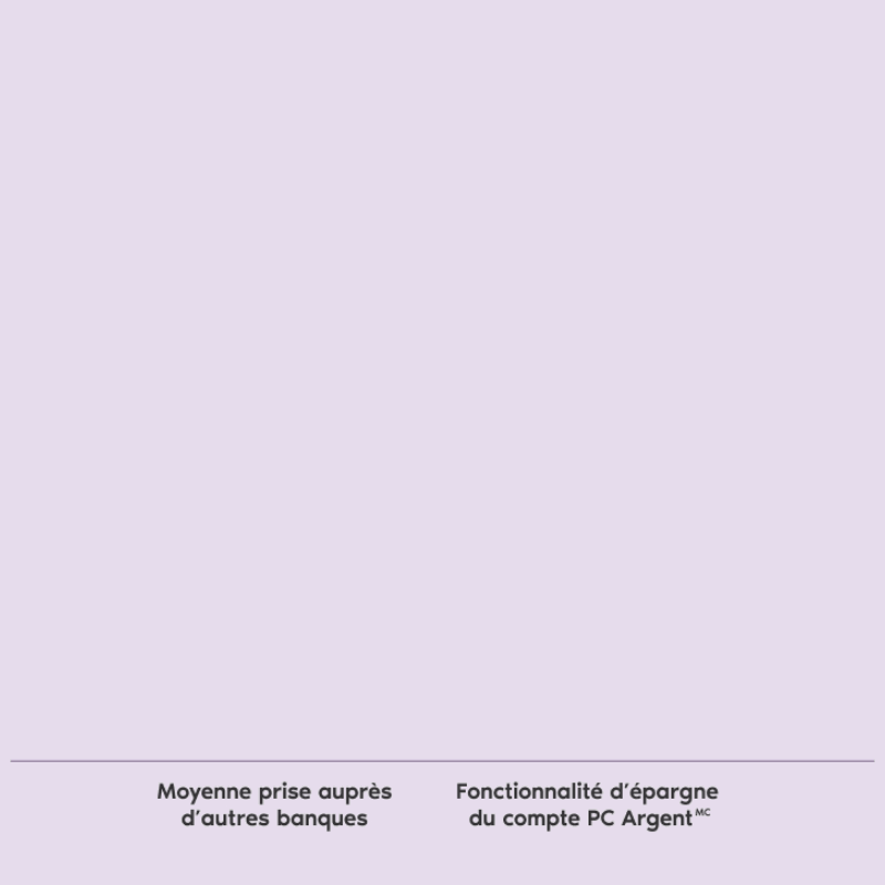 compte PC Argent