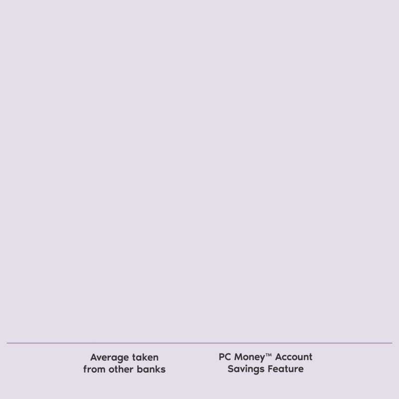 PC Money Account