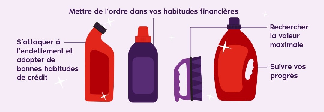 Produits de nettoyage associés à des conseils financiers différents. 